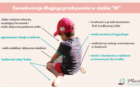 Chłopiec w czapce siedzi w siadzie "W", co może prowadzić do wad postawy, słabych mięśni tułowia i koślawości stóp.