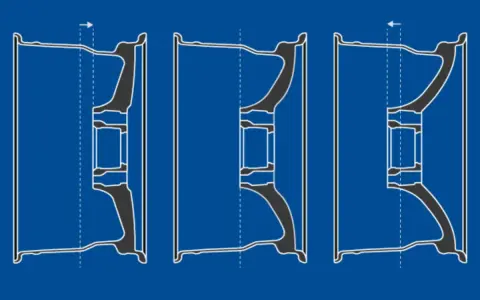 Schematische Darstellung von Felgen mit unterschiedlicher Einpresstiefe. Die Pfeile zeigen die Verschiebung der Felge an.