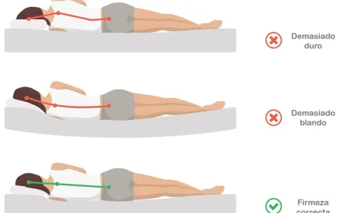 ¿Por qué me duele la espalda en la cama? Colchón demasiado duro o blando causa mala postura. Firmeza correcta para dormir bien.