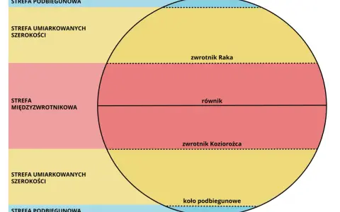 Ile jest stref oświetlenia ziemi? Poznaj ich znaczenie i charakterystyki