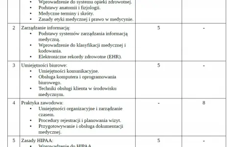 Czy kurs rejestratorka medyczna to inwestycja, która się opłaca?