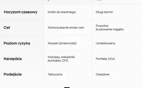 Altcoiny: Co to jest, rodzaje i jak inwestować? Przewodnik dla początkujących