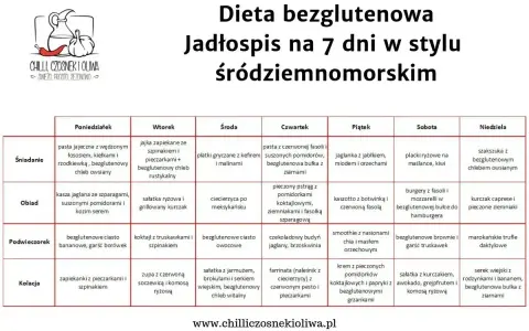 Jadłospis na 7 dni w stylu śródziemnomorskim, idealny jako dieta dla dwojga. Tabela zawiera propozycje posiłków na każdy dzień tygodnia.