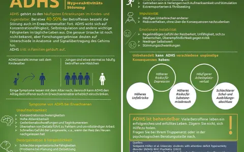 Infografik über ADHS: Symptome, Folgen und Behandlung. Ein ADHS-Test kann helfen, die Störung zu erkennen.