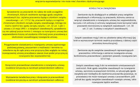 Procedura rozwiązania umowy o pracę z pracownikiem, w tym cesja umowy, wymaga konsultacji ze związkami zawodowymi.