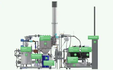 Schema eines biomasse heizkraftwerks: Holzgas wird erzeugt, gefiltert, gekühlt und verbrannt, um Strom zu erzeugen und Wärme zu gewinnen.