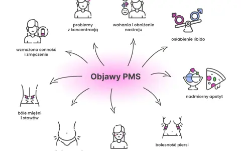 Ciąża czy PMS? Odróżnij objawy i dowiedz się, kiedy test.