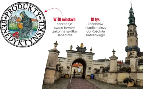 Kościół w Polsce płaci podatki? Wyjaśniamy system