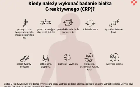 Badanie białka C-reaktywnego (CRP) jest wskazane przy gorączce, osłabieniu, bólu gardła, wysypce skórnej i innych objawach zapalenia.