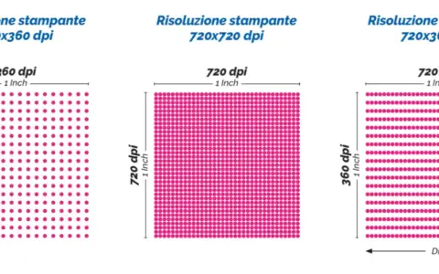 Confronto risoluzioni stampante: 360x360 dpi, 720x720 dpi e 720x360 dpi. Punti rosa su 1 pollice.