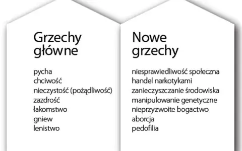 Spowiedź: Jak zrobić dobry rachunek sumienia? Przewodnik