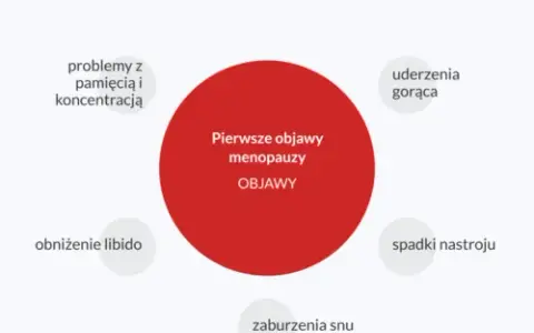 Czy to menopauza po 40? Rozpoznaj objawy i znajdź wsparcie.
