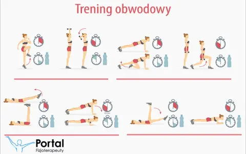 Trening obwodowy: Co to jest i jak zacząć? Kompletny przewodnik