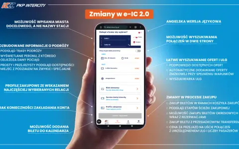Najlepsze aplikacje do kupowania biletów PKP – uniknij zbędnych kosztów