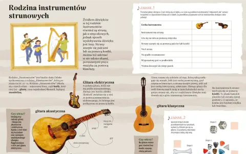 Rodzina instrumentów strunowych: gitara akustyczna, elektryczna i klasyczna. Każdy chordofon inaczej wydobywa dźwięk.