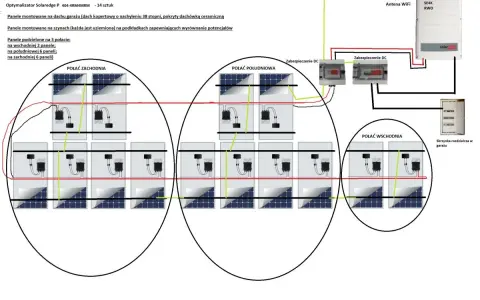 Schemat instalacji fotowoltaicznej z falownikiem **SolarEdge SE4K** RWO, panelami na 3 połaciach dachu i optymalizatorami.