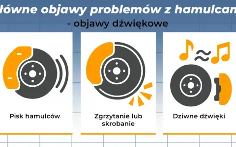 Ilustracje pokazują objawy problemów z hamulcami: piszczące hamulce, zgrzytanie i dziwne dźwięki.