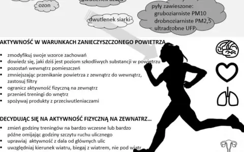 Emisja zanieczyszczeń - co to jest i jakie ma skutki dla zdrowia?