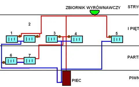 Jak połączyć dwa grzejniki aluminiowe bez błędów i komplikacji