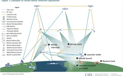 Diagram illustrating jadc2 architecture with satellites, aircraft, ships, and ground stations communicating via fiber, RF, and lasercom links during a missile engagement scenario.