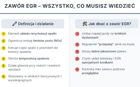 Informacje o zaworze EGR: definicja, działanie, jak dbać o jego sprawność, by uniknąć problemów z wyłączeniem egr.