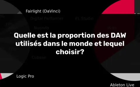 Graphique montrant la proportion des DAW utilisés dans le monde. Aide à décider quel DAW choisir.