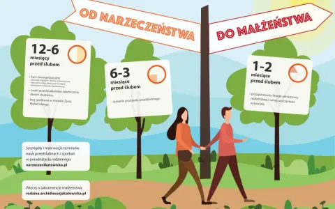 Droga do małżeństwa: ile ważne są nauki przedmałżeńskie? Od 12-6 miesięcy przed ślubem kursy, nauki, skupienia, spotkania.