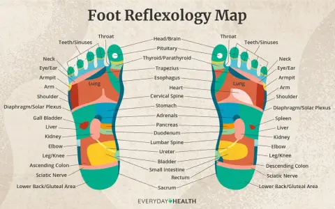 Foot reflexology map showing what a foot massage does for various body parts, from head to lower back.
