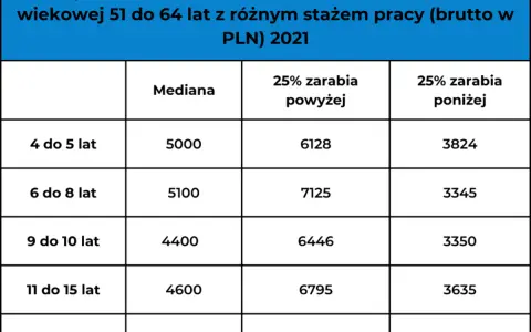 Ile zarabia pracownik elewacji? Zarobki, stawki, perspektywy