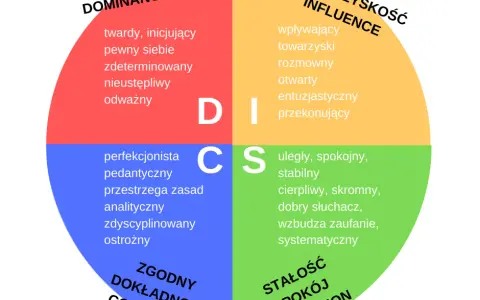 Ile jest typów osobowości? Odkryj swój i zrozum innych!