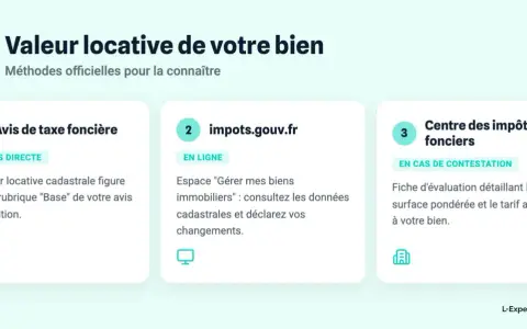 Trois méthodes pour connaître la valeur locative cadastrale de votre bien : avis de taxe foncière, impots.gouv.fr ou centre des impôts fonciers.