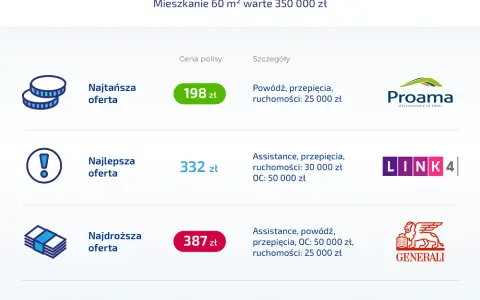 Ubezpieczenie mieszkania w bloku: czy warto? Sprawdź zakres i cenę