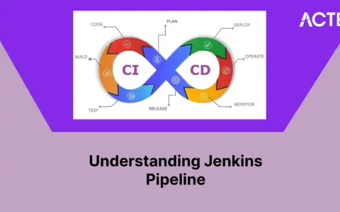 Das Bild zeigt den CI/CD-Workflow, der erklärt, was ist Jenkins. Es umfasst Code, Build, Test, Release, Deploy, Operate und Monitor.
