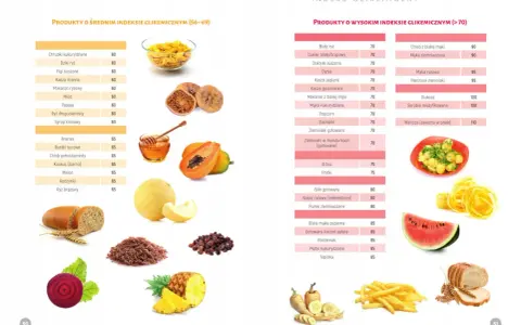 Niski indeks glikemiczny: Jakie produkty pomogą w kontroli wagi?