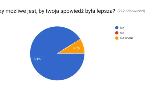 Jak rachunek sumienia odmieni Twój dzień? Praktyczny przewodnik