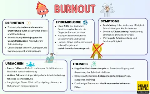 Burnout: Erschöpfung durch Stress, Symptome, Ursachen & Therapie. Betrifft auch Kinder, die unter Druck leiden.