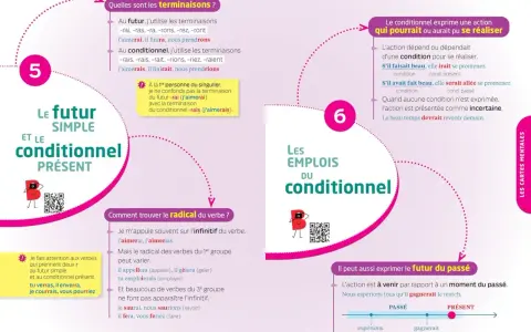 Le conditionnel présent et futur simple ont des terminaisons proches. Attention à ne pas bégayer conjugaison !