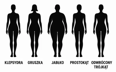 Pięć sylwetek kobiet prezentujących różne **female body types**: klepsydra, gruszka, jabłko, prostokąt, odwrócony trójkąt.
