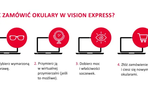 Zwrot okularów Vision Express: Twoje prawa i zasady krok po kroku