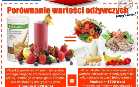 Koktajl Herbalife Formuła 1: Skład, Opinie, Efekty i Cena