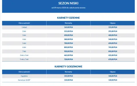 Zakopane: Otwarte stoki, warunki, ceny karnetów Tatry Super Ski 2026