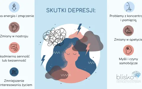 Ilustracja przedstawia skutki epizodu depresyjnego: zmęczenie, problemy z koncentracją, zmiany nastroju i apetytu, bezsenność, brak zainteresowania życiem oraz myśli samobójcze.