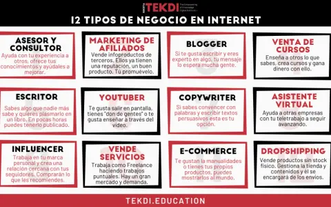 12 tipos de negocio en internet: asesor, blogger, venta de cursos, escritor, youtuber, copywriter, asistente virtual, influencer, vende servicios, e-commerce y dropshipping.