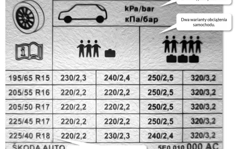 Prawidłowe ciśnienie opon 205/55 R16: Bezpieczeństwo i oszczędność