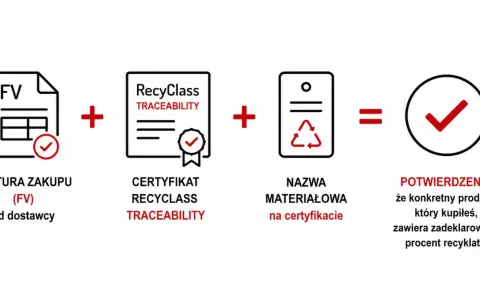 Faktura zakupu + certyfikat RecyClass + nazwa materiałowa = potwierdzenie zawartości recyklatu w produkcie.