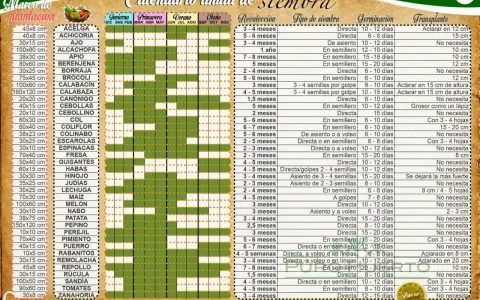 Calendario anual de siembra con información sobre recolección, tipo de siembra, germinación y trasplante para diversos cultivos.