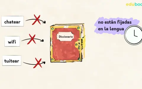 Un diccionario muestra ejemplos de tecnicismos como "chatear", "wifi" y "tuitear", indicando que no están fijados en la lengua.