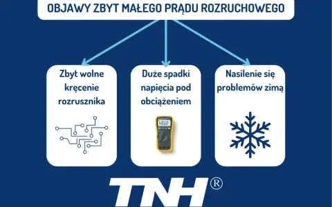 Objawy słabego akumulatora: wolne kręcenie rozrusznika, spadki napięcia, problemy zimą.