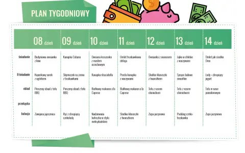 Tygodniowy plan posiłków, który pokazuje, jak łatwo można przygotować smaczne dania w ramach diety wegańskiej.