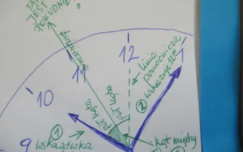 Jak sprawdzić gdzie jest północ, a gdzie południe? Rysunek zegara z zaznaczonymi kierunkami i wskazówkami.